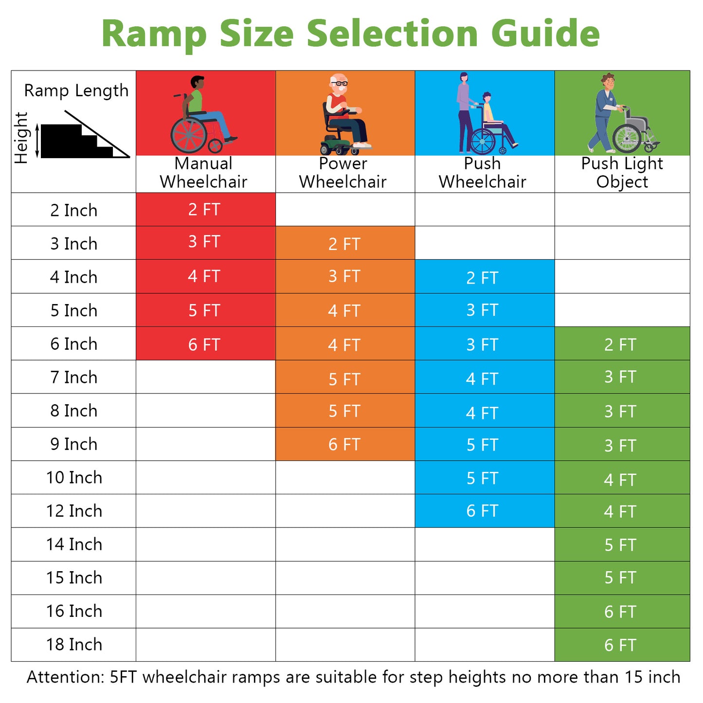 Maxmass Portable Aluminum Wheelchair Ramp for Safe Access