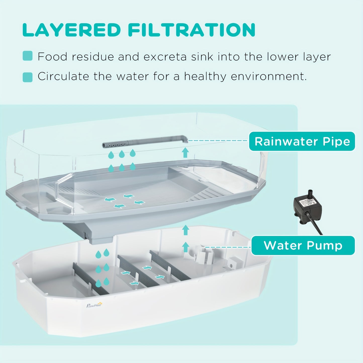 PawHut Turtle Tank Kit With Basking Platform And Filter