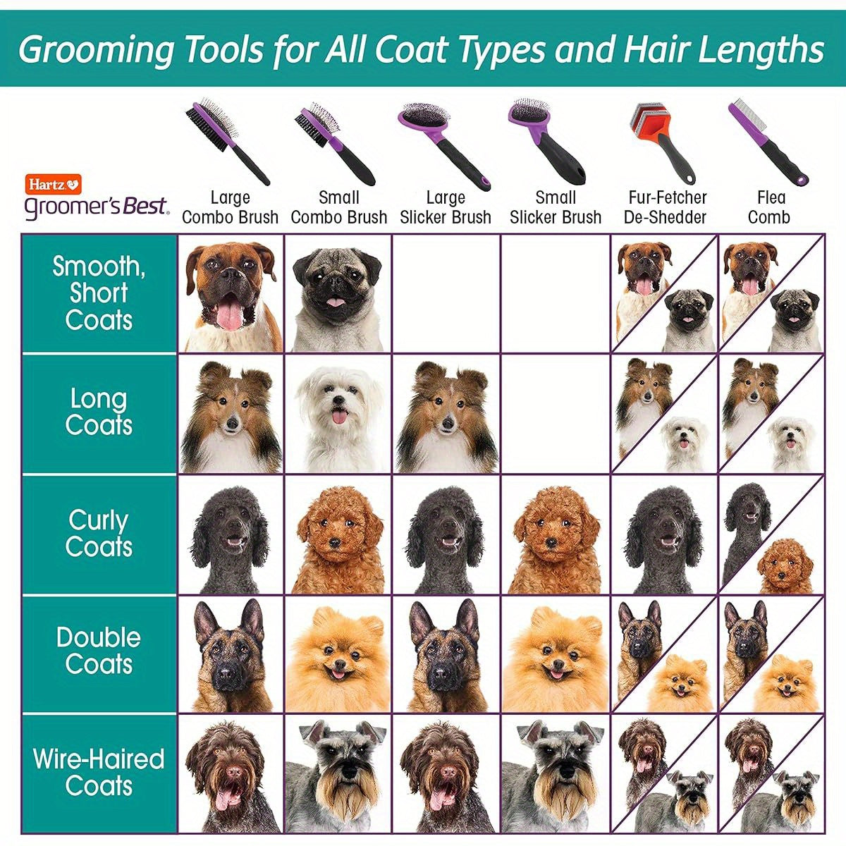 Groomer's Best Combo Dog Brush for Happy Healthy Fur