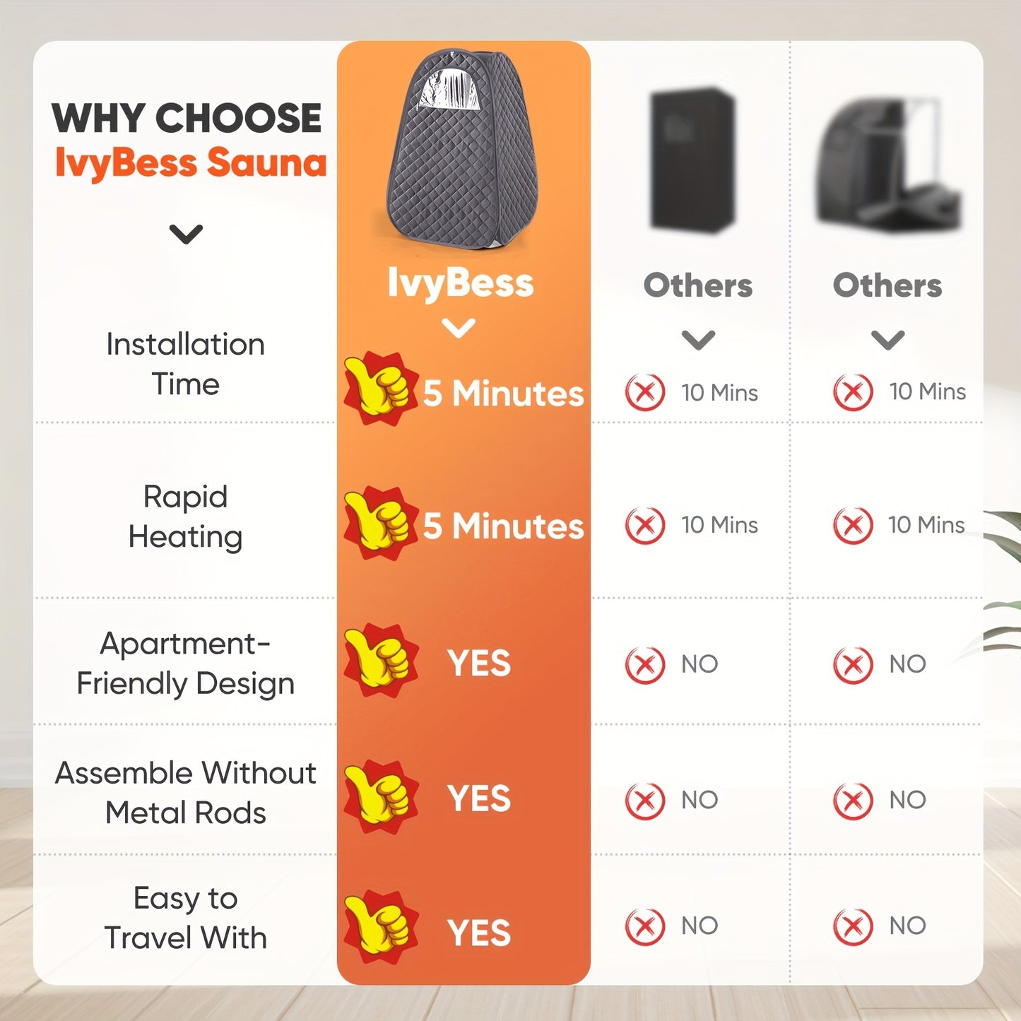 Portable Full Body Steam Sauna Tent with Remote Control
