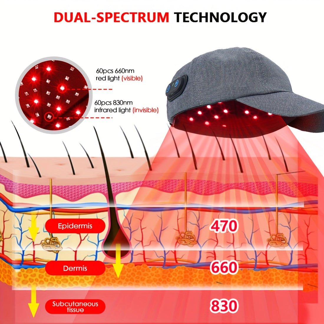 Red Light Therapy Hair Growth Cap for Men and Women
